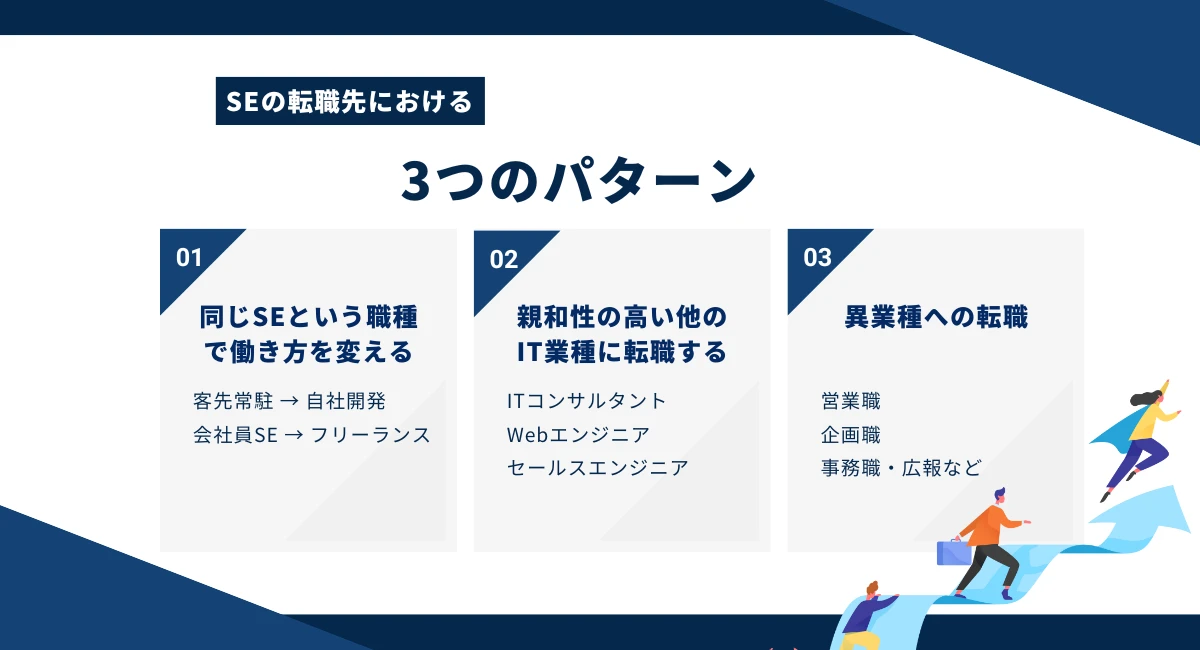 SEからの転職は難しい？3つの転職先パターン