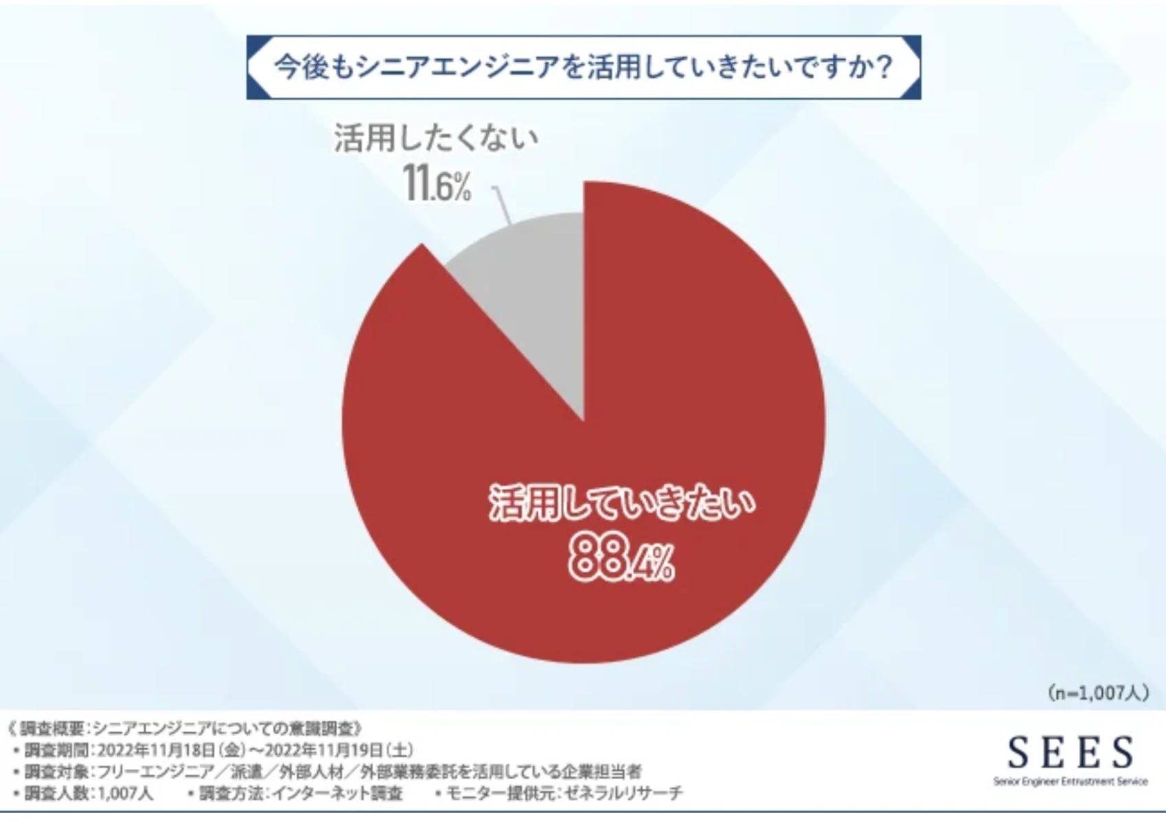 転職市場におけるシニアエンジニアの現状