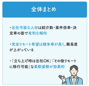【独自調査】エンジニア領域におけるリモート案件の減少実態